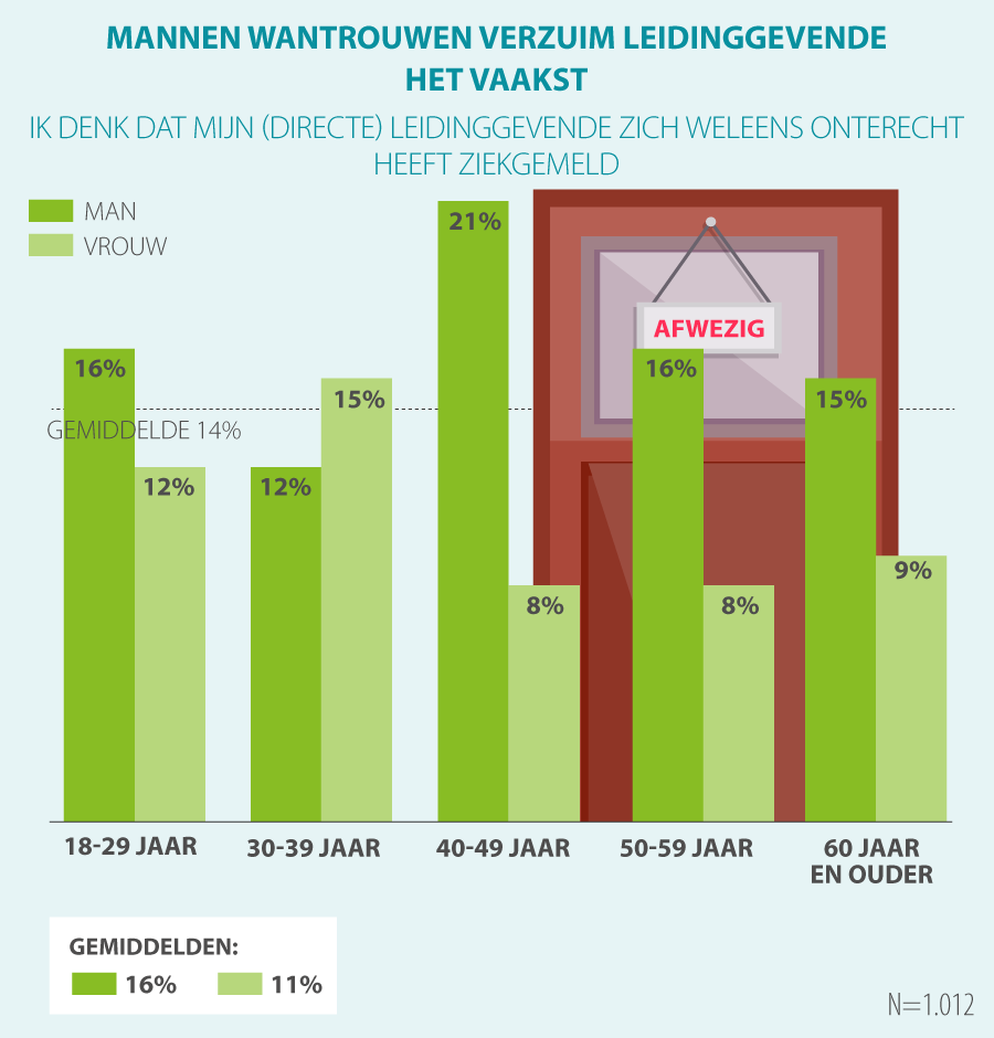 Onderzoek Slecht Voorbeeld Baas - Acties.nl