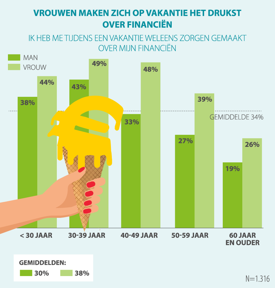 financien-op-vakantie-figuur-1