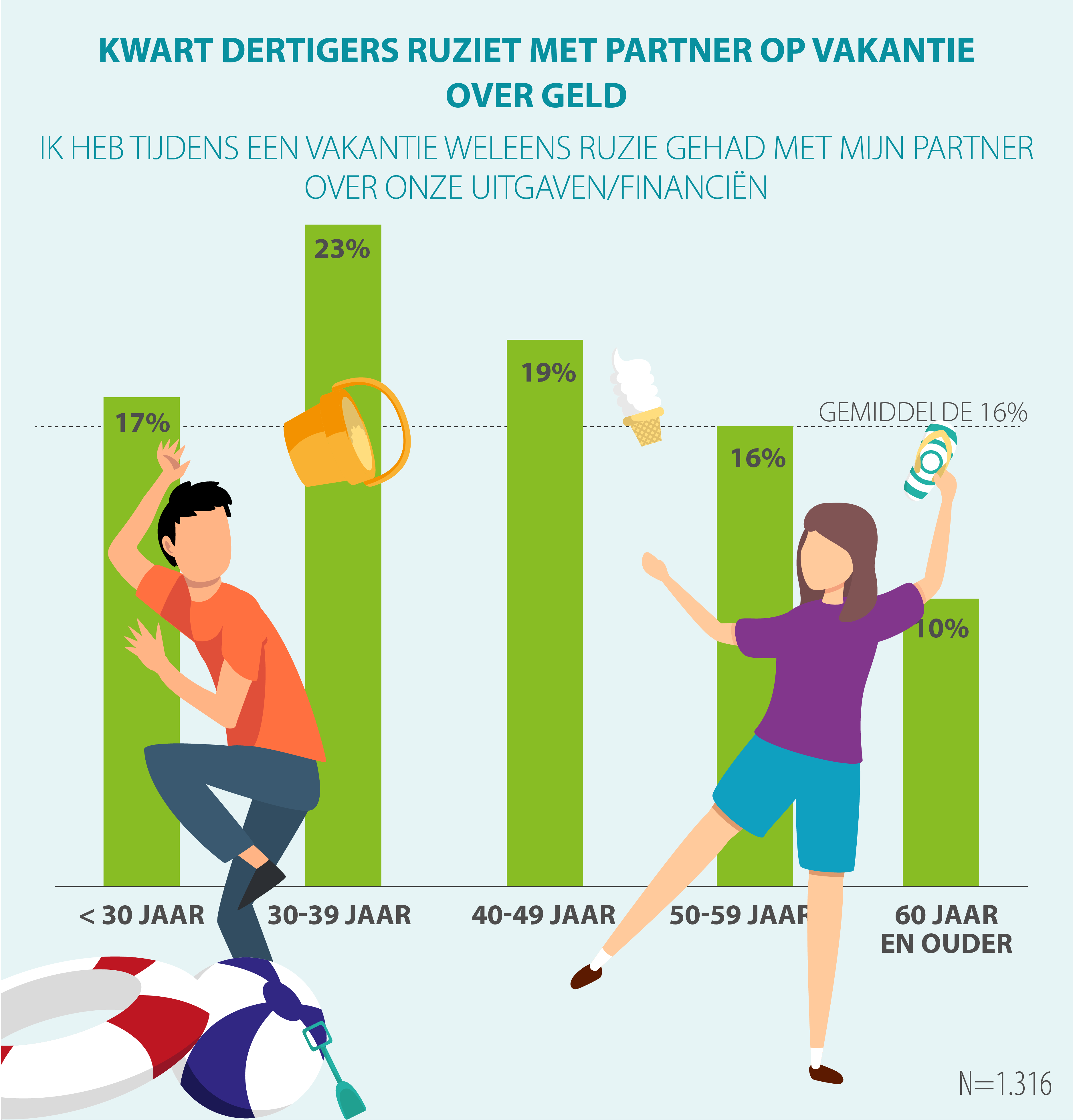 financien-op-vakantie-figuur-3