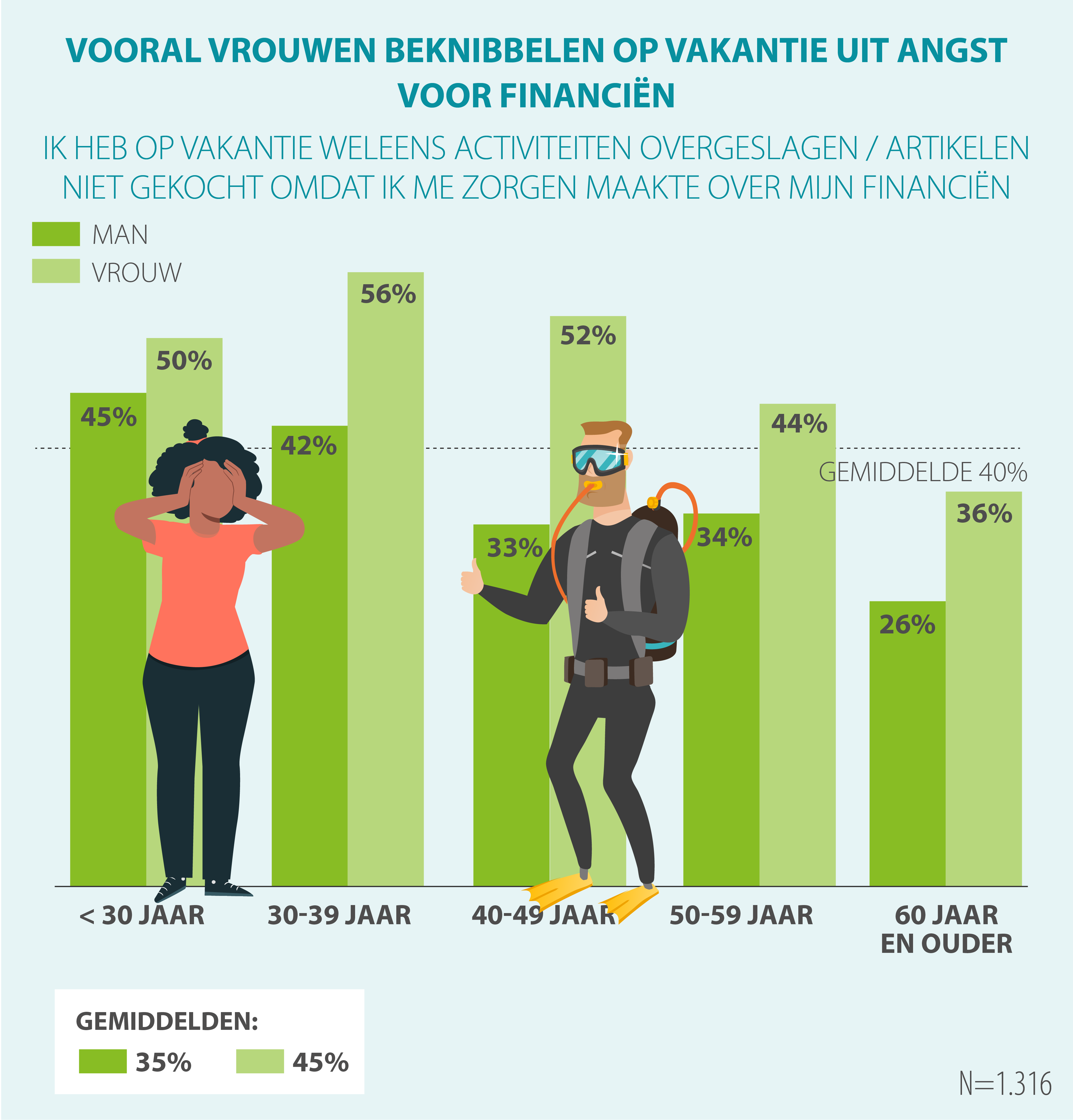 financien-op-vakantie-figuur-4